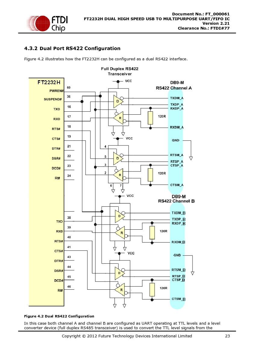Файл:DS FT2232H.pdf