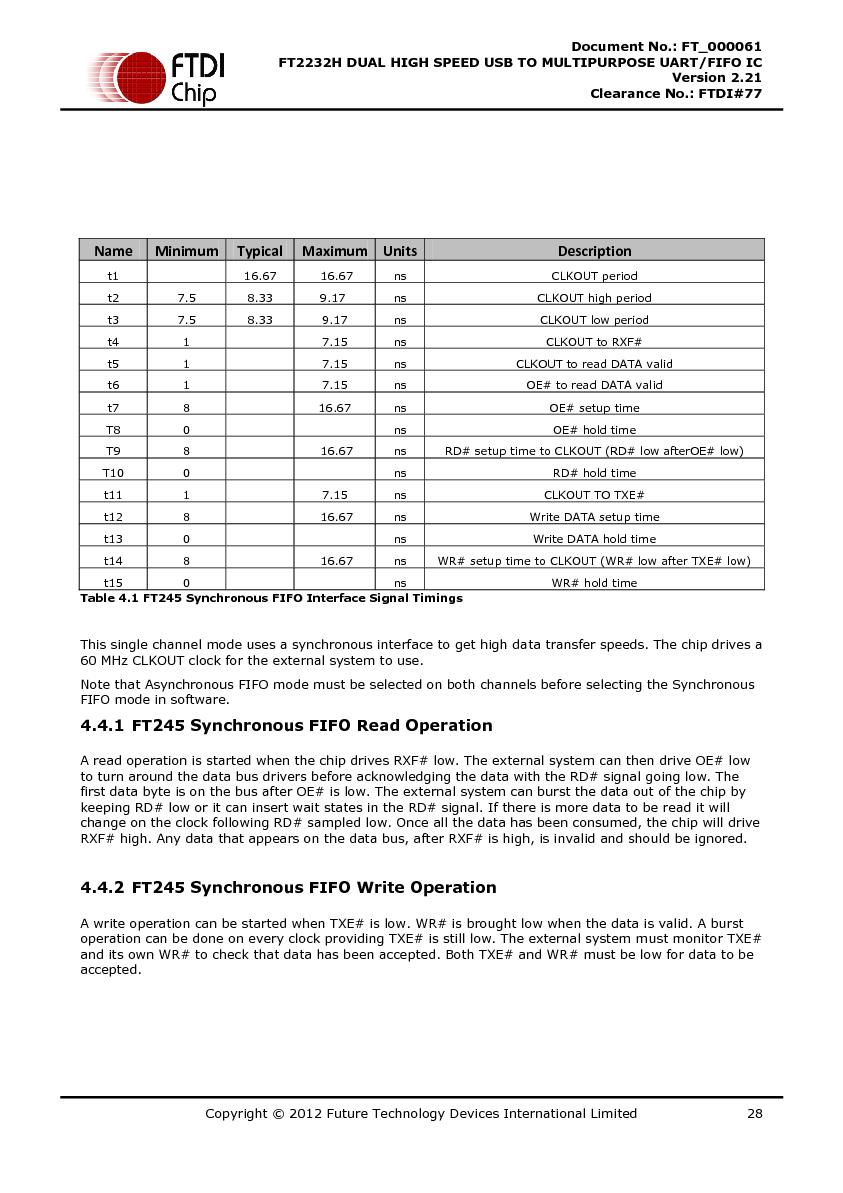 Файл:DS FT2232H.pdf