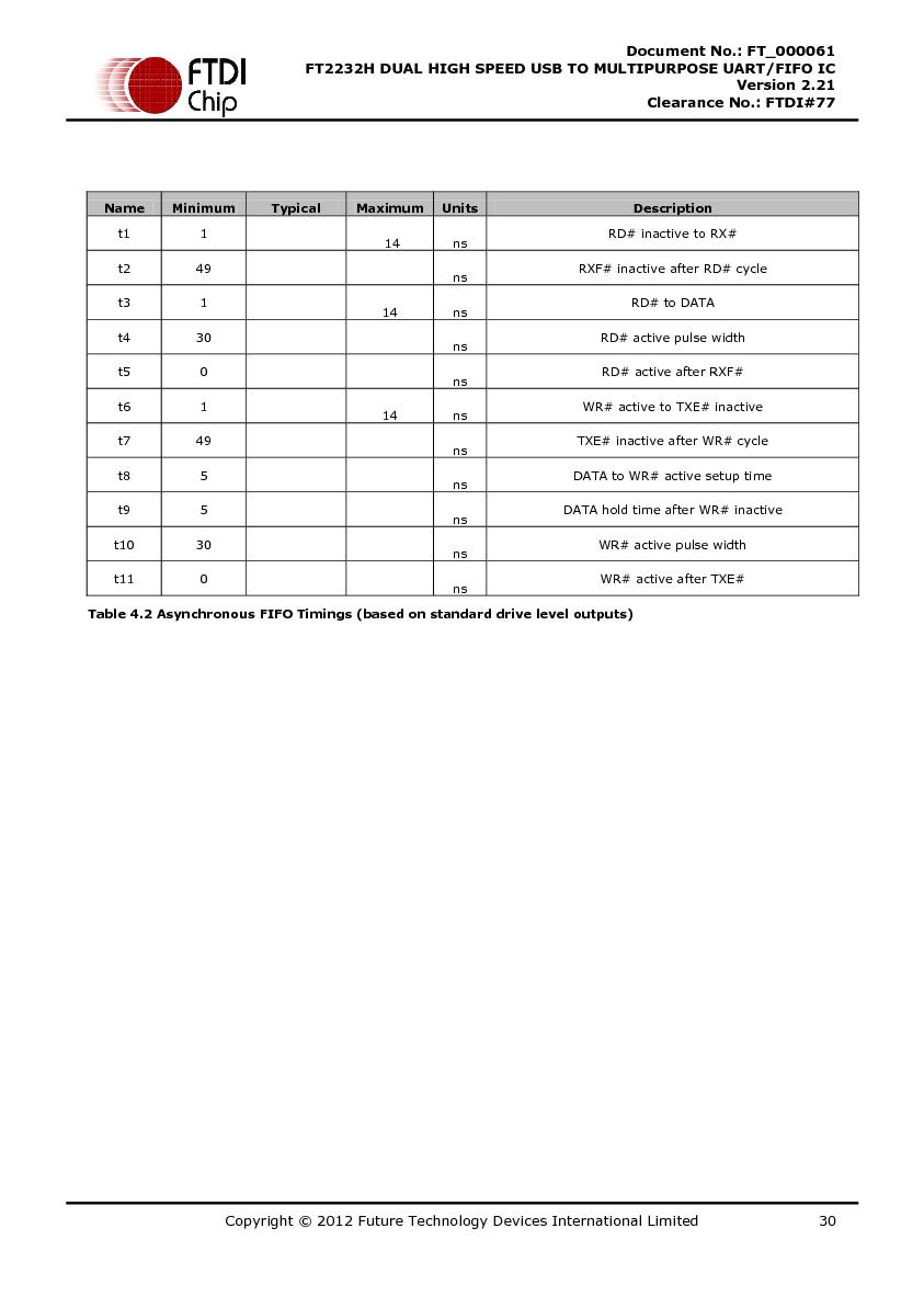 Файл:DS FT2232H.pdf