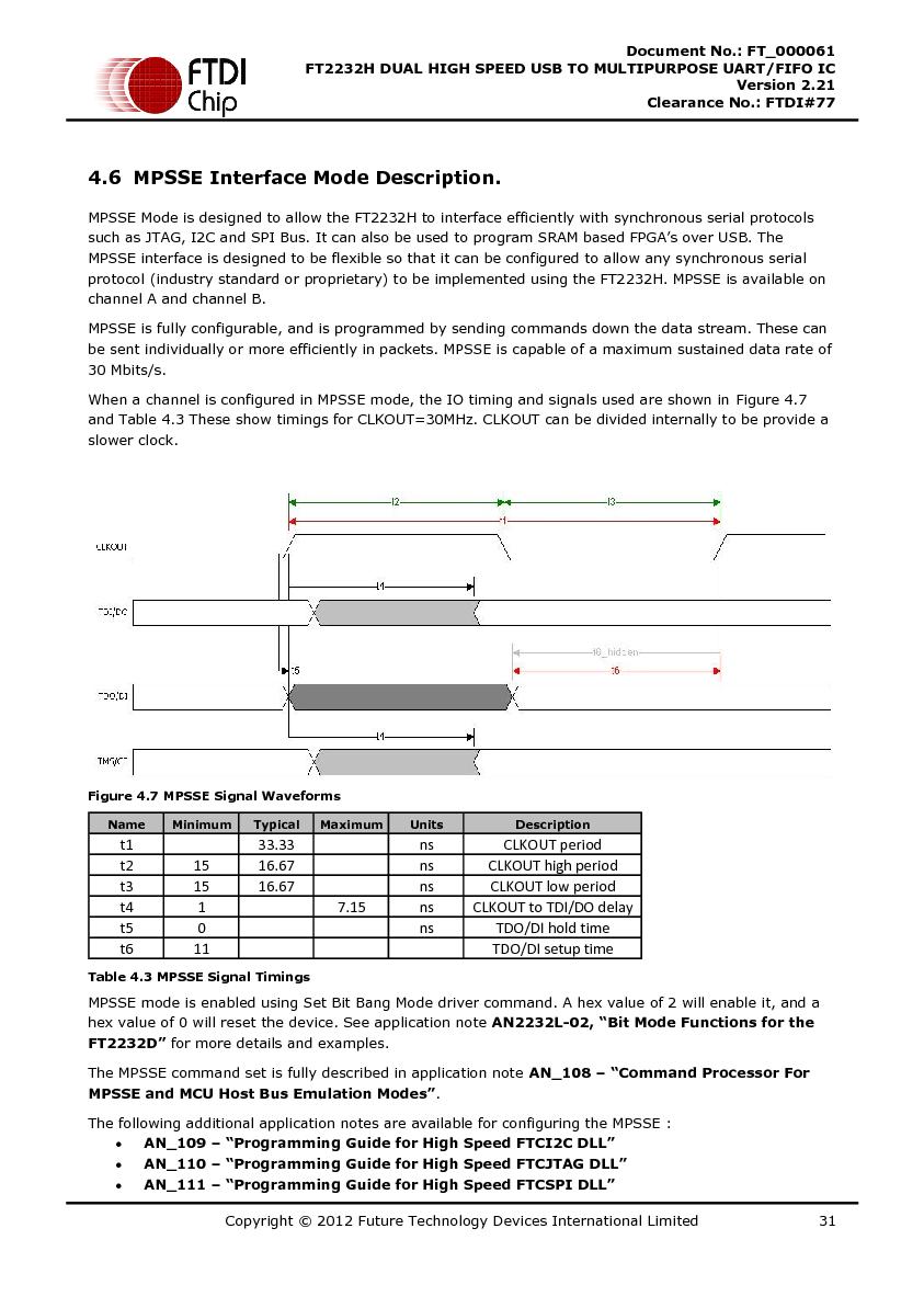 Файл:DS FT2232H.pdf