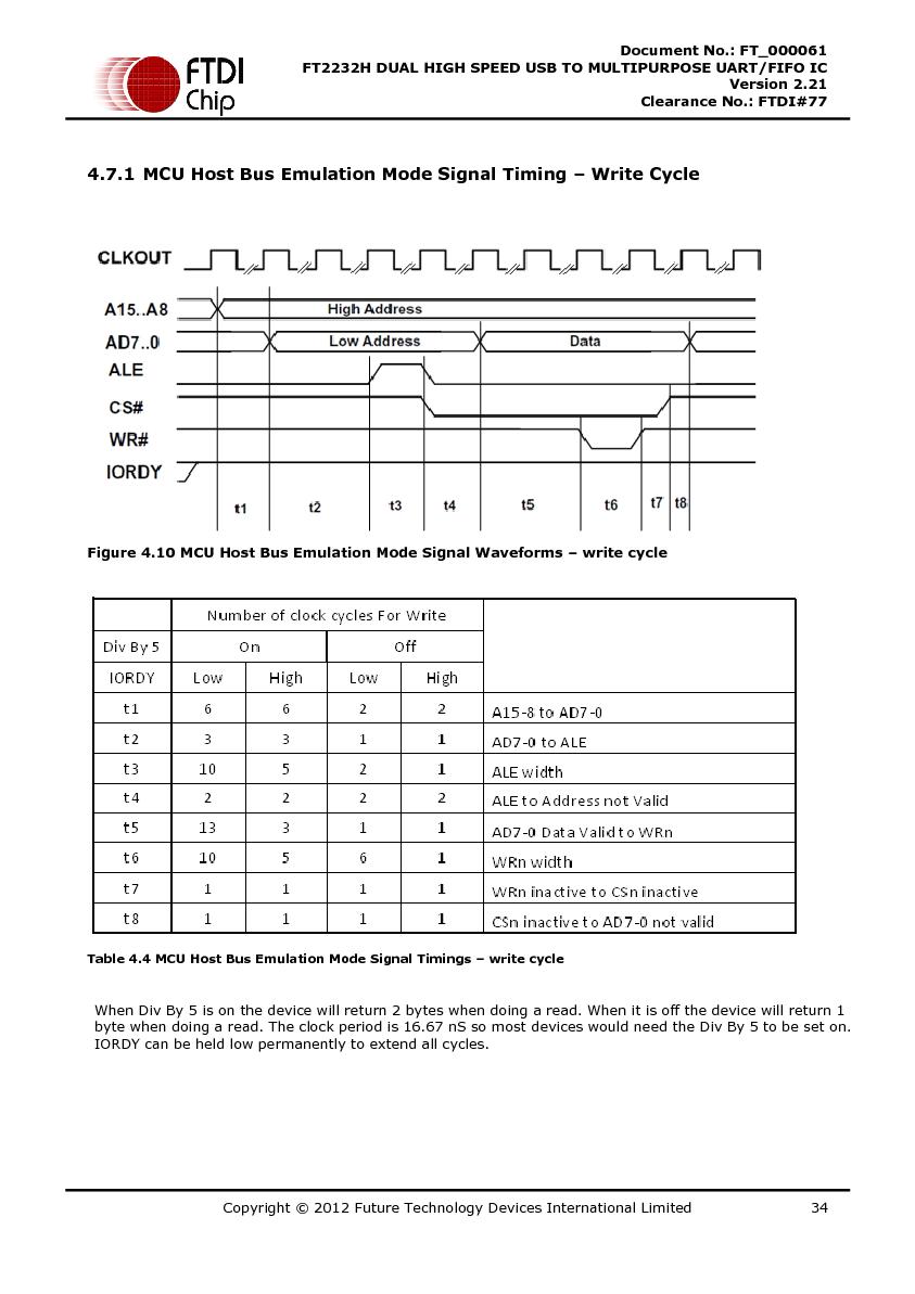 Файл:DS FT2232H.pdf