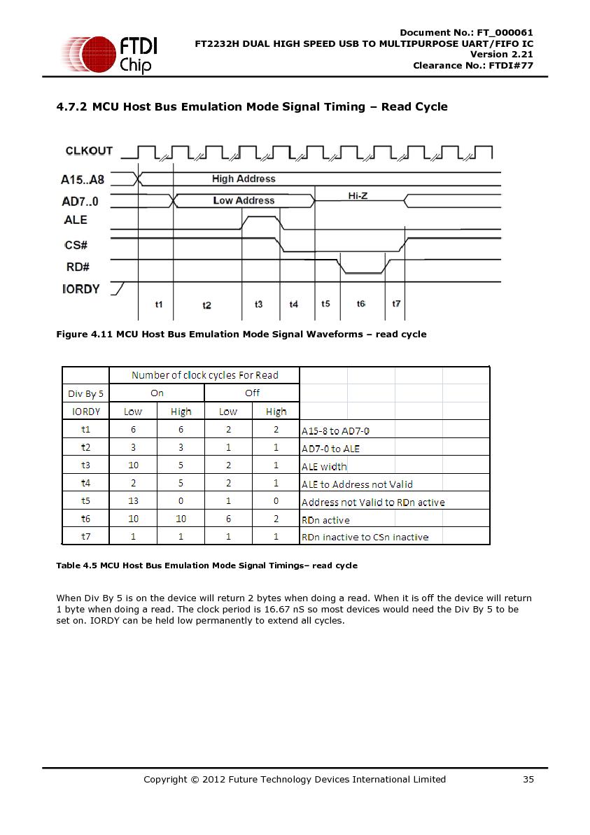Файл:DS FT2232H.pdf