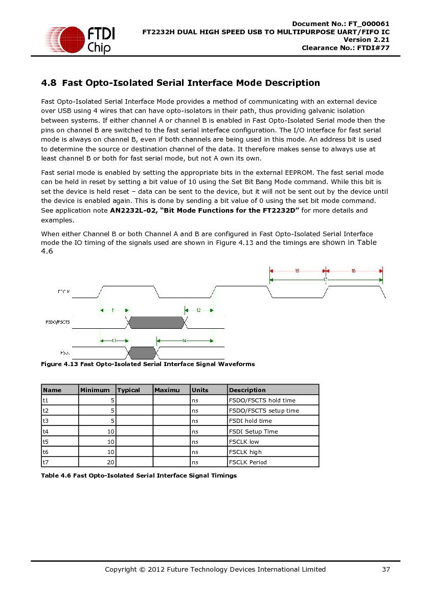 Файл:DS FT2232H.pdf