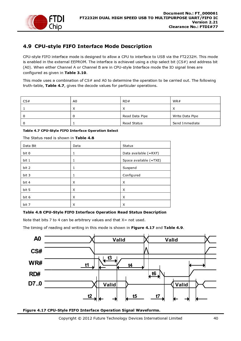 Файл:DS FT2232H.pdf