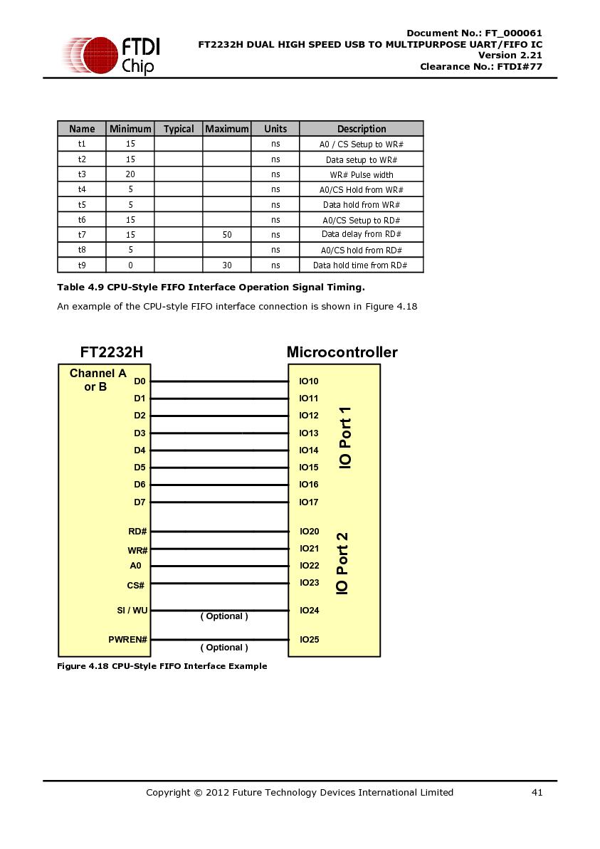 Файл:DS FT2232H.pdf