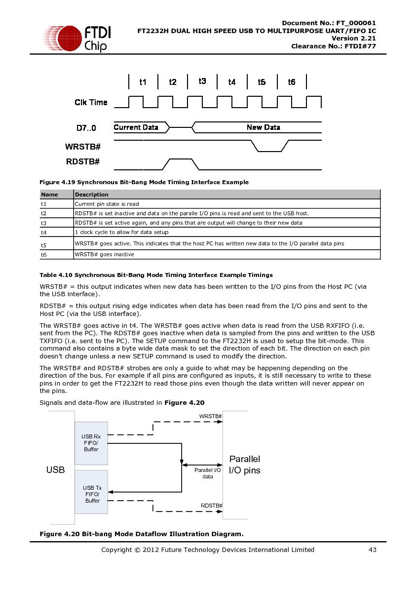 Файл:DS FT2232H.pdf