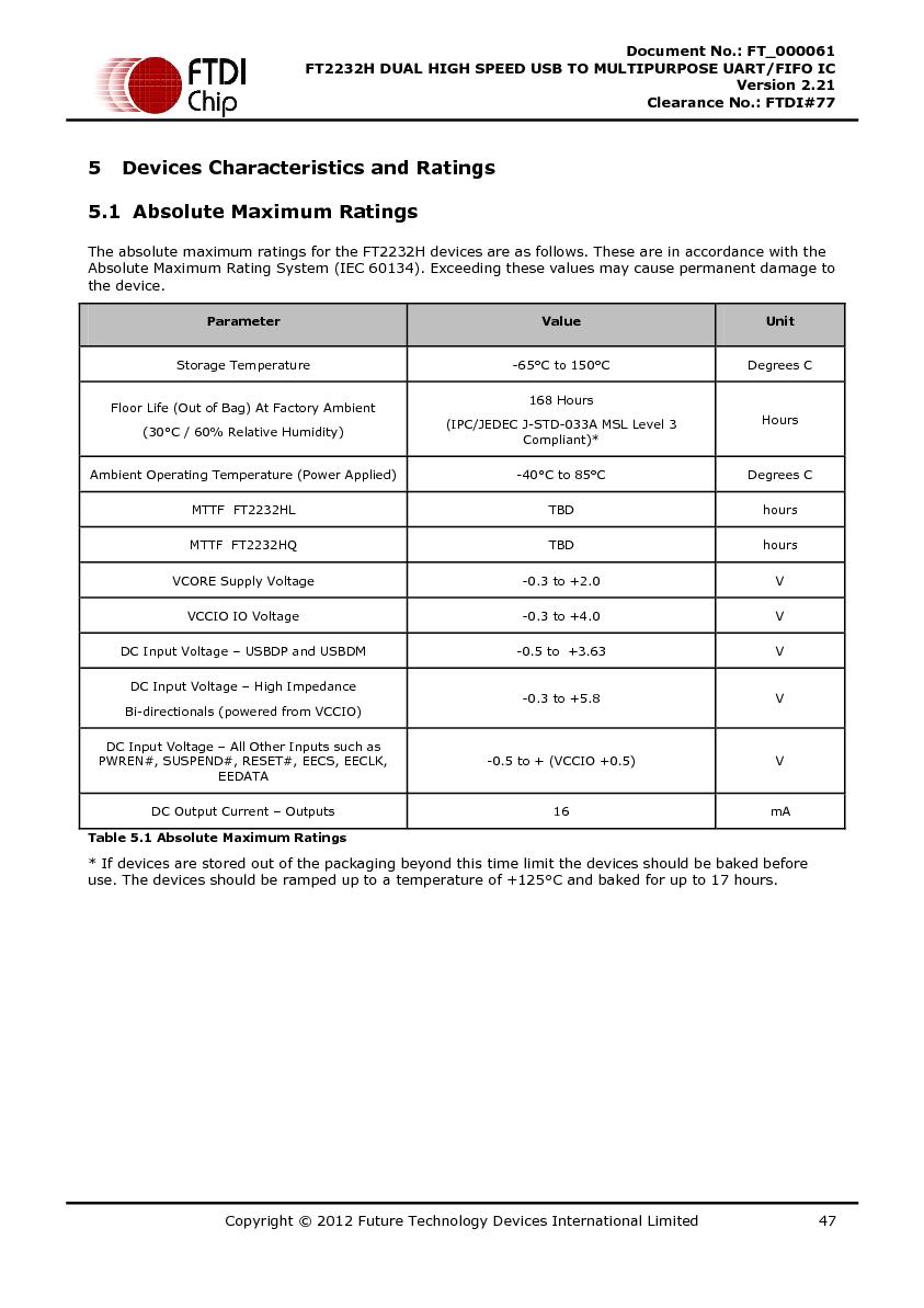 Файл:DS FT2232H.pdf