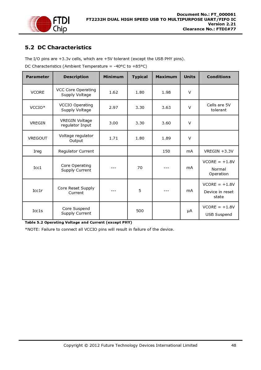 Файл:DS FT2232H.pdf