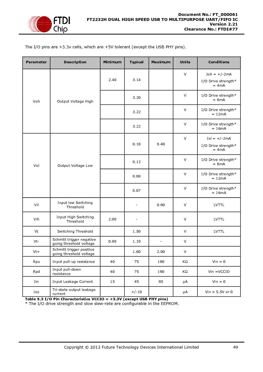 Файл:DS FT2232H.pdf