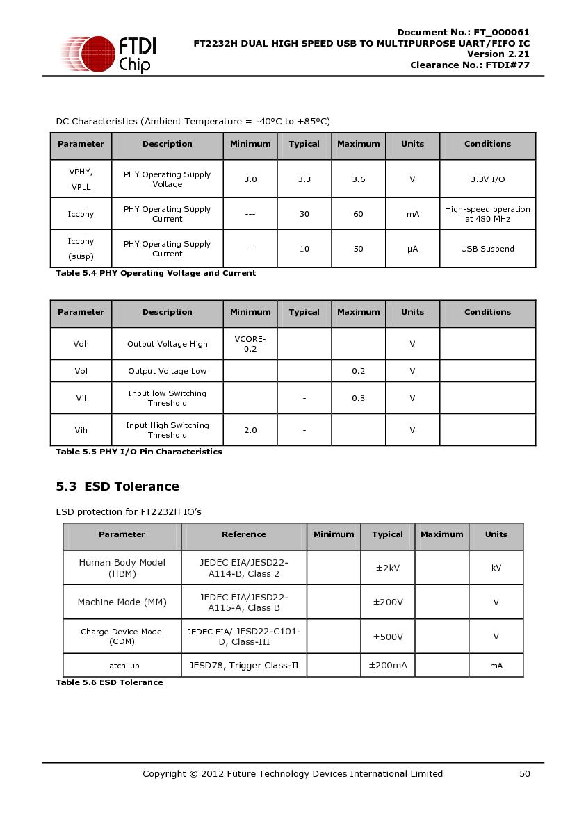 Файл:DS FT2232H.pdf