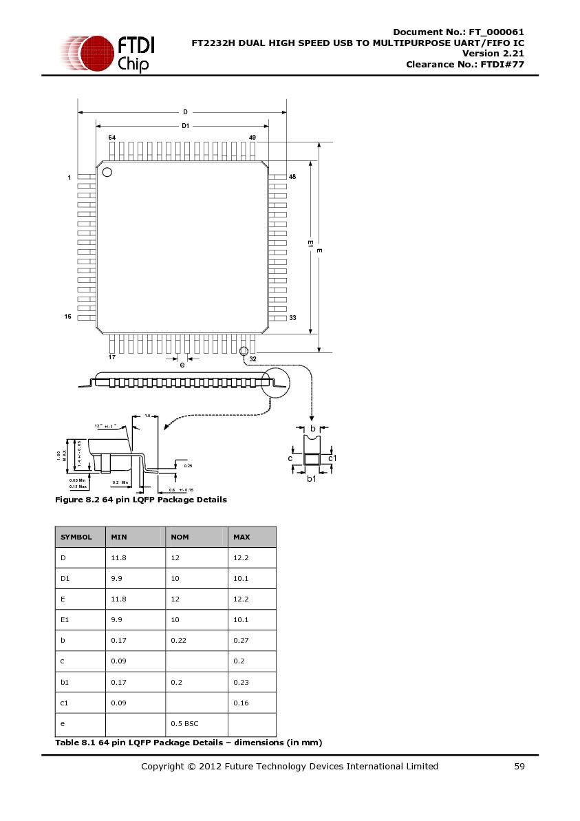 Файл:DS FT2232H.pdf