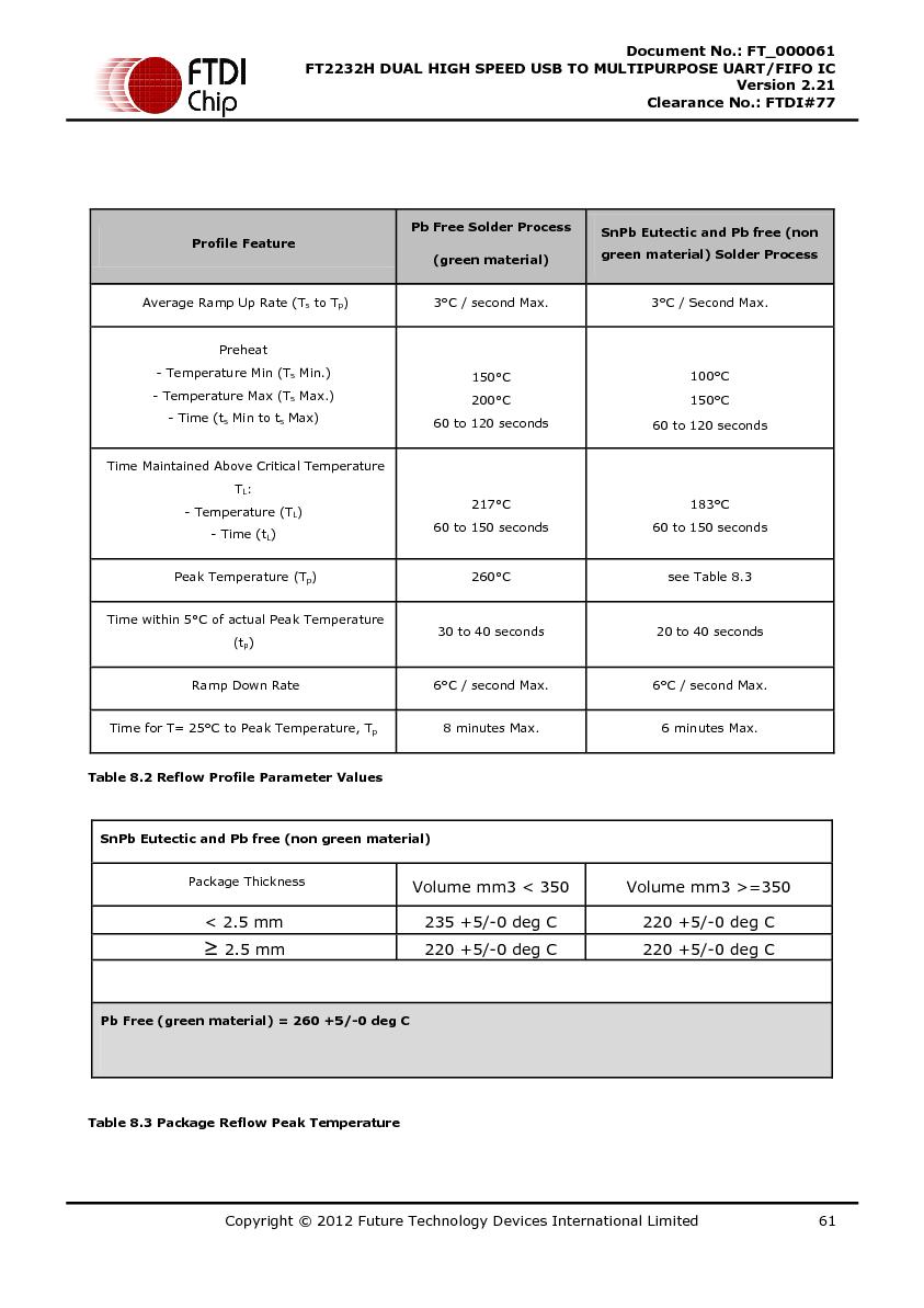 Файл:DS FT2232H.pdf