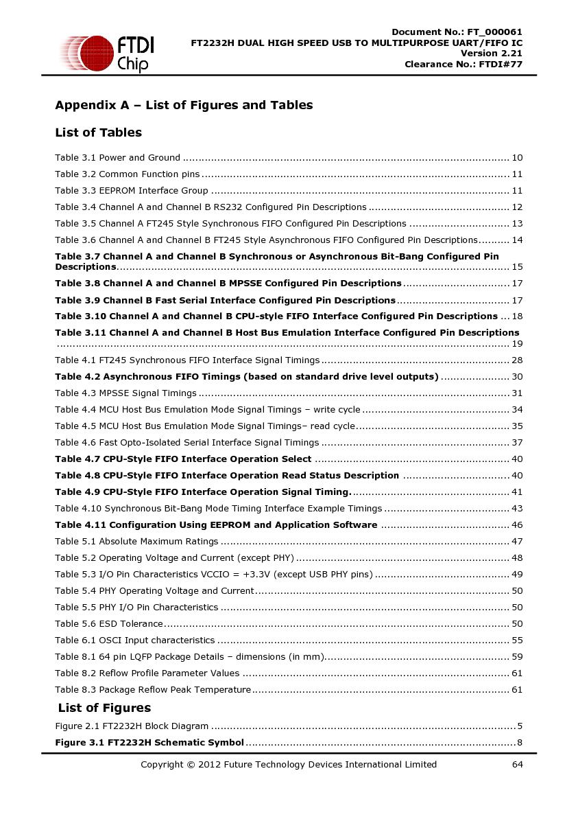 Файл:DS FT2232H.pdf