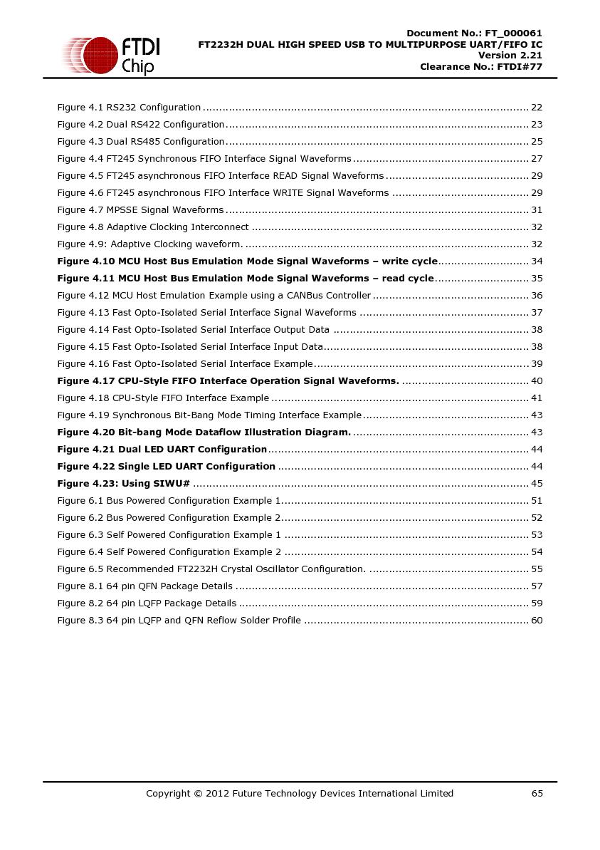 Файл:DS FT2232H.pdf