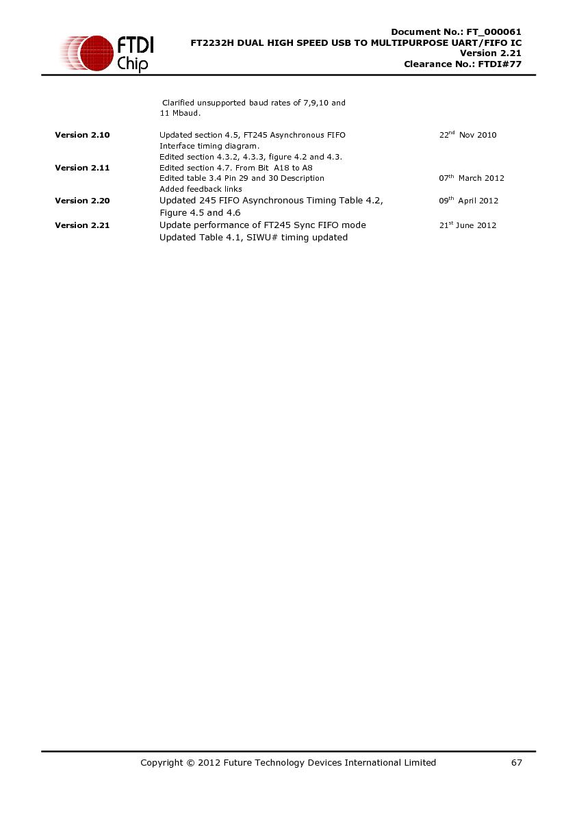 Файл:DS FT2232H.pdf