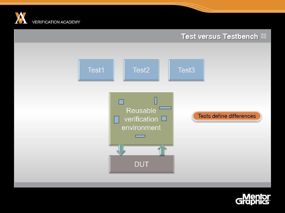 Module basic ovm session2 introduction ovm jaynsley.pdf