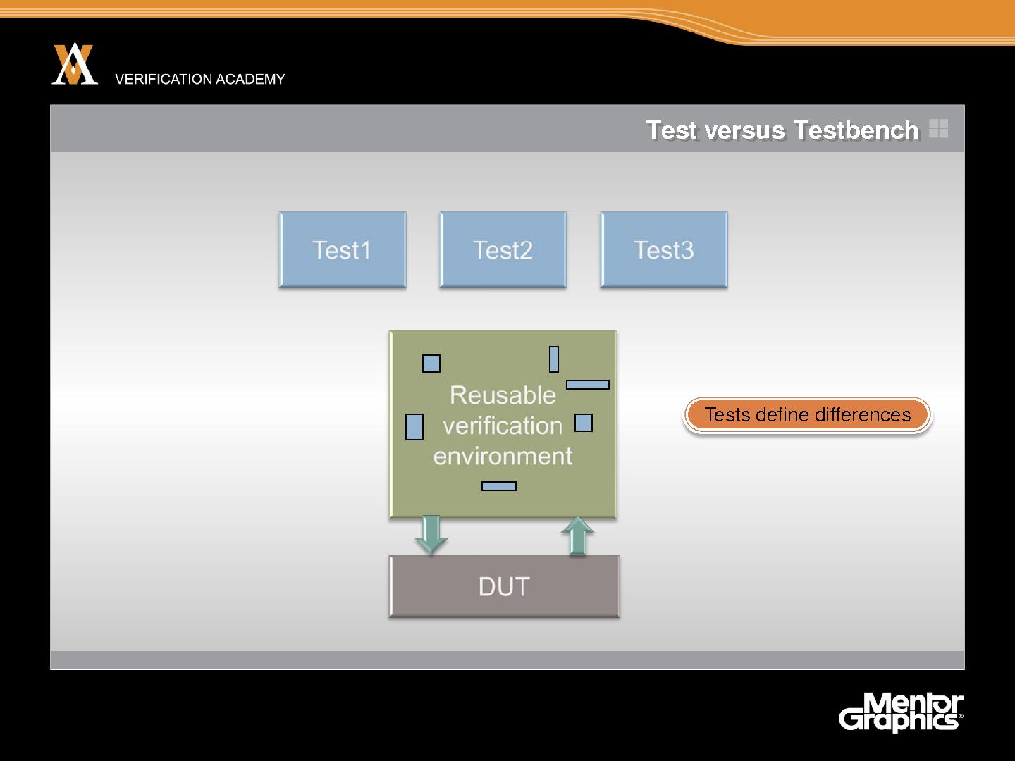 Файл:Module basic ovm session2 introduction ovm jaynsley.pdf