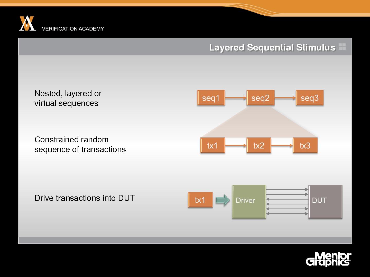 Файл:Module basic ovm session2 introduction ovm jaynsley.pdf
