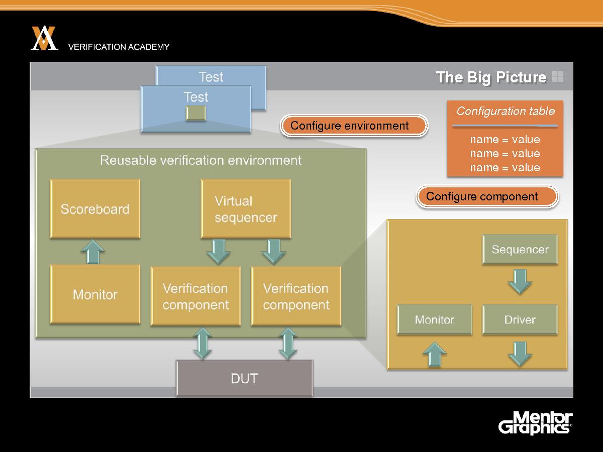 Module basic ovm session2 introduction ovm jaynsley.pdf