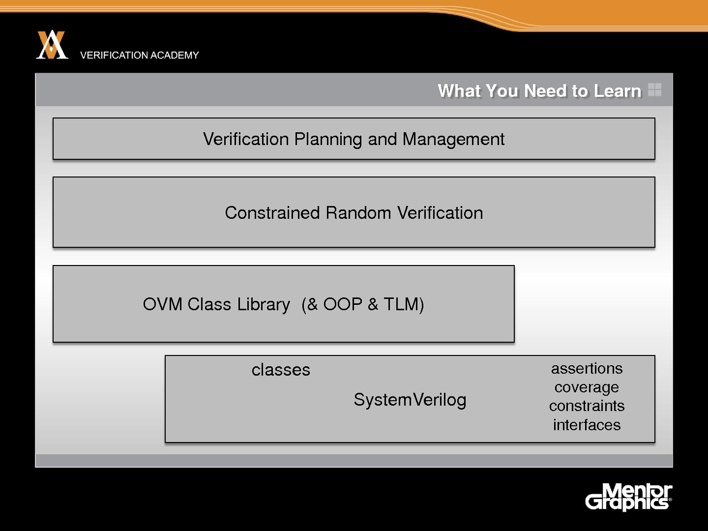 Файл:Module basic ovm session2 introduction ovm jaynsley.pdf