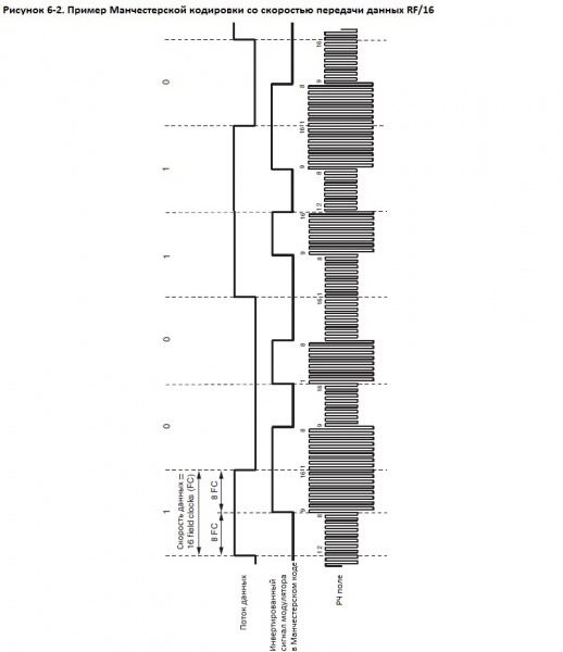 Файл:Figure6-2.jpg